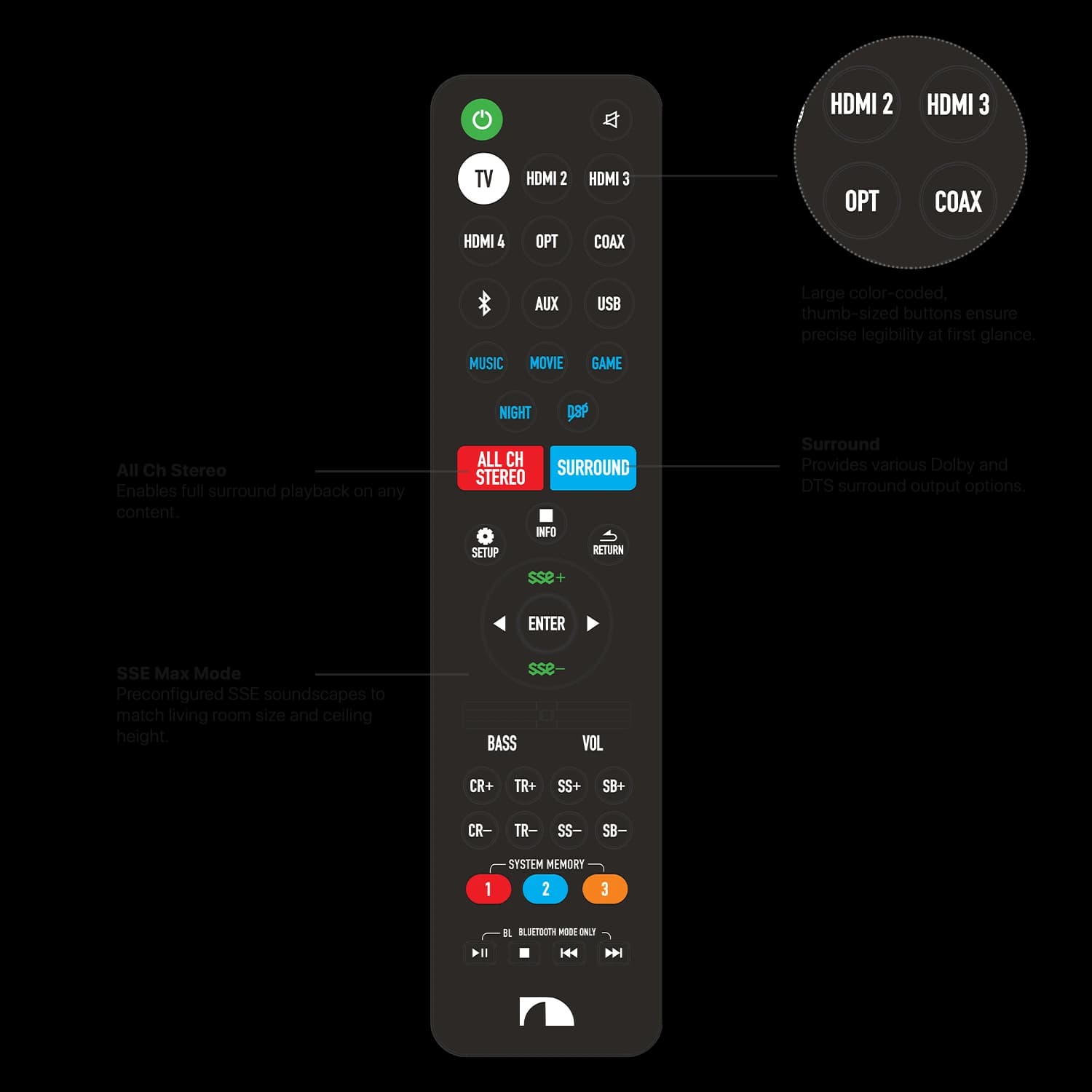 Shockwafe 9.2 eARC Advanced Remote Image