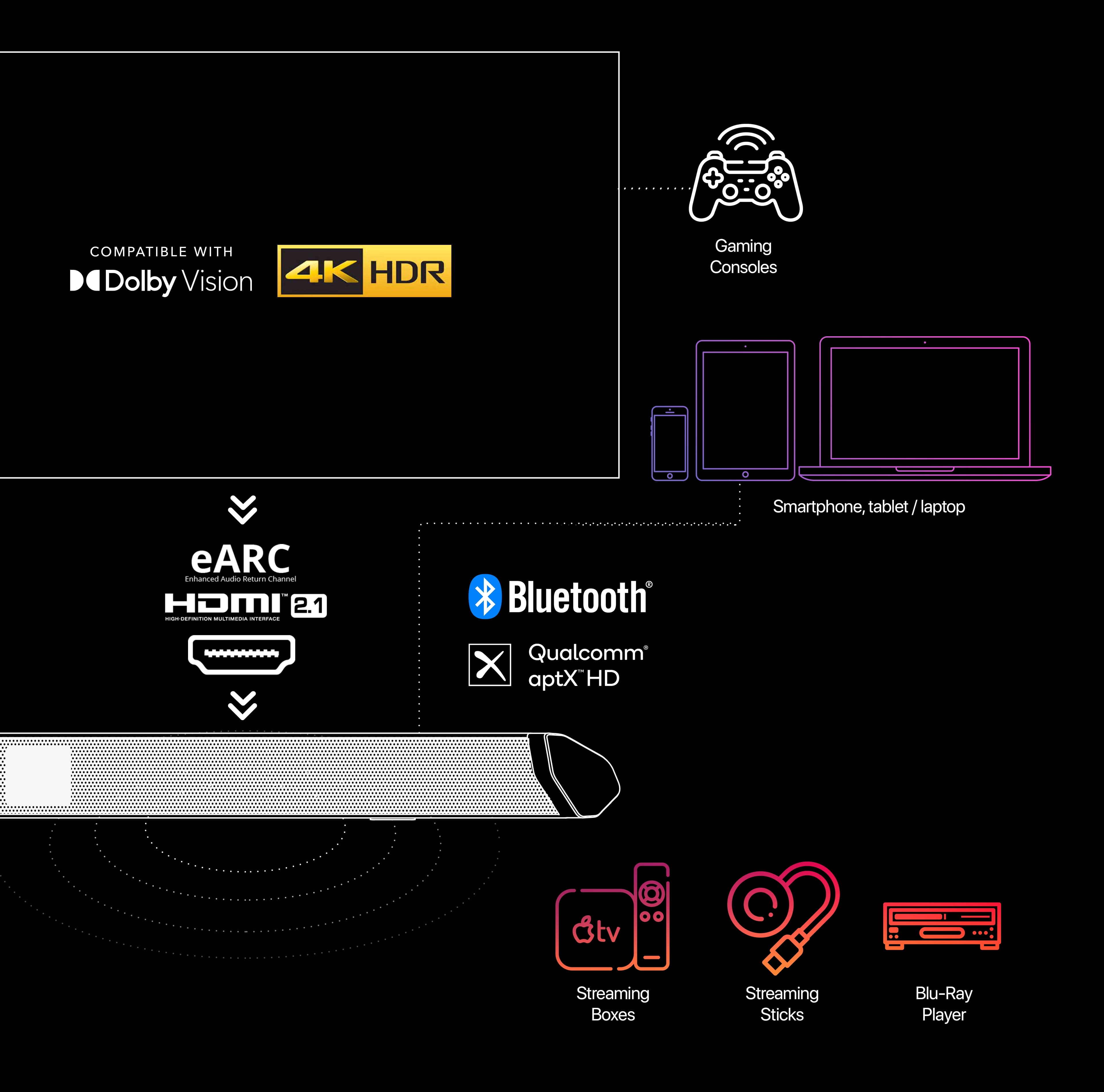 Shockwafe 9.2 eARC Future Connectivity Image